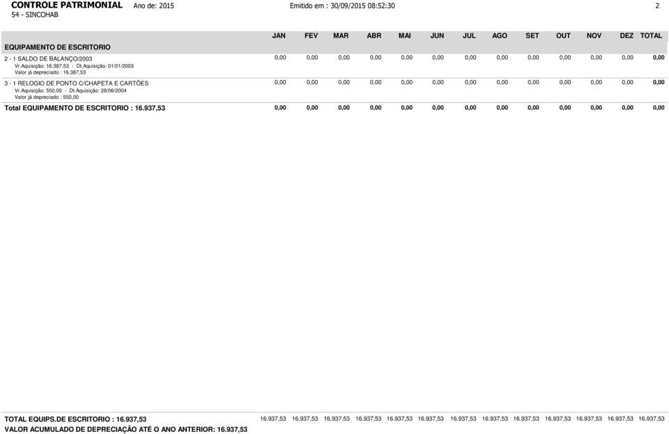 Aquisição: 550,00 - Dt.Aquisição: 28/06/2004 Valor já depreciado : 550,00 Total EQUIPAMENTO DE ESCRITORIO : 16.