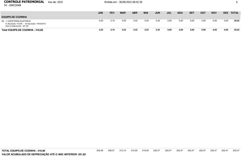 DE COZINHA : 416,90 3,53 3,19 3,53 3,42 3,53 3,42 0,00 0,00 0,00 0,00 0,00 0,00 20,62 TOTAL EQUIPS.