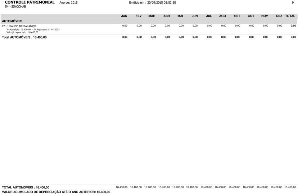 400,00 0,00 0,00 0,00 0,00 0,00 0,00 0,00 0,00 0,00 0,00 0,00 0,00 0,00 TOTAL AUTOMOVEIS : 16.400,00 16.