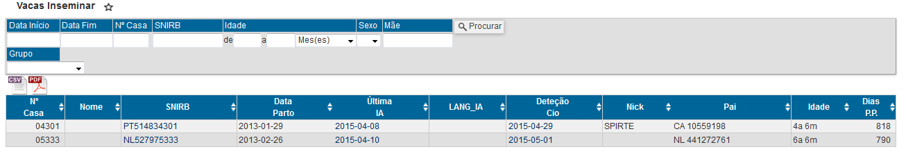 Reprodução Ao selecionar Reprodução são apresentadas três caixas: Ocorrências ; Previsões ; Touros em Utilização (IA).