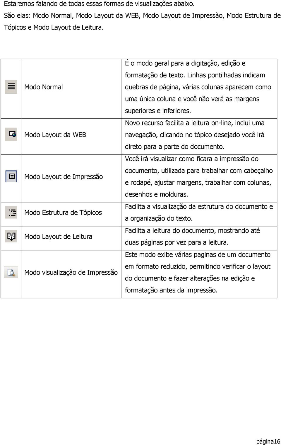 Linhas pontilhadas indicam quebras de página, várias colunas aparecem como uma única coluna e você não verá as margens superiores e inferiores.