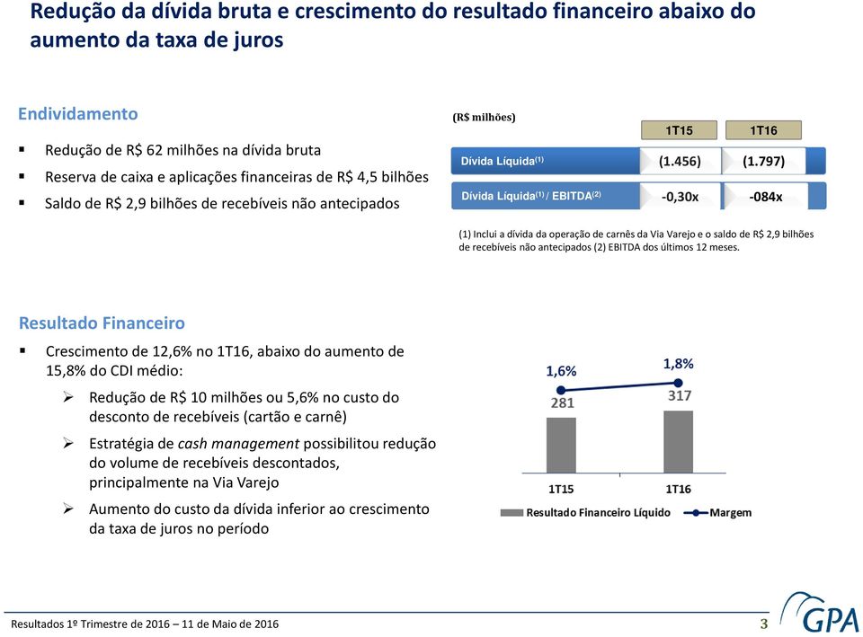 797) -0,30x -084x (1) Inclui a dívida da operação de carnês da Via Varejo e o saldo de R$ 2,9 bilhões de recebíveis não antecipados (2) EBITDA dos últimos 12 meses.