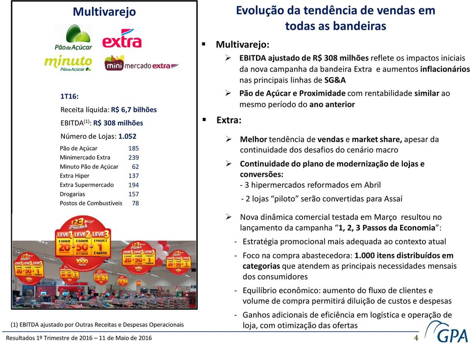 Operacionais Evolução da tendência de vendas em todas as bandeiras Multivarejo: EBITDA ajustado de R$ 308 milhões reflete os impactos iniciais da nova campanha da bandeira Extra e aumentos