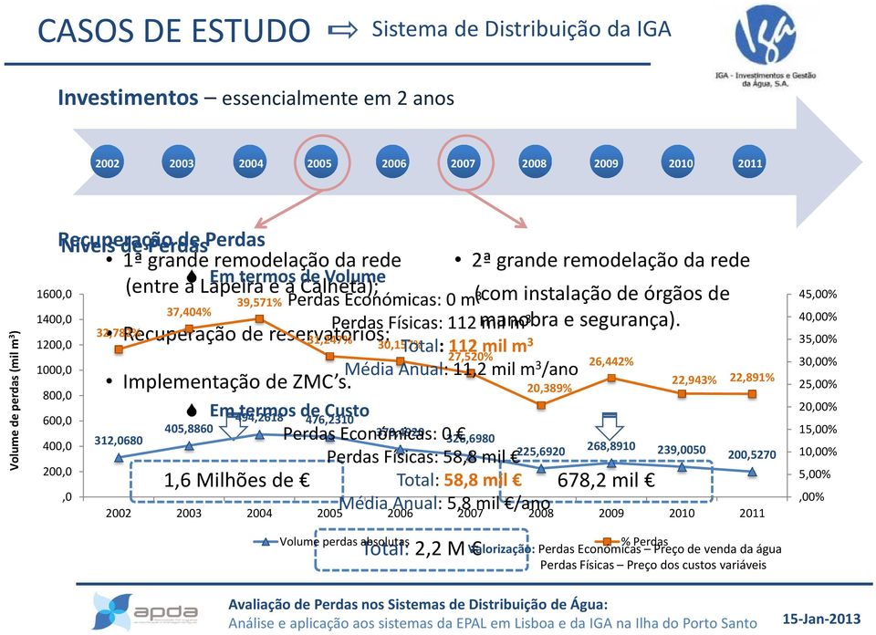 de órgãos de 37,404% Perdas Físicas: 112 manobra mil m e segurança).