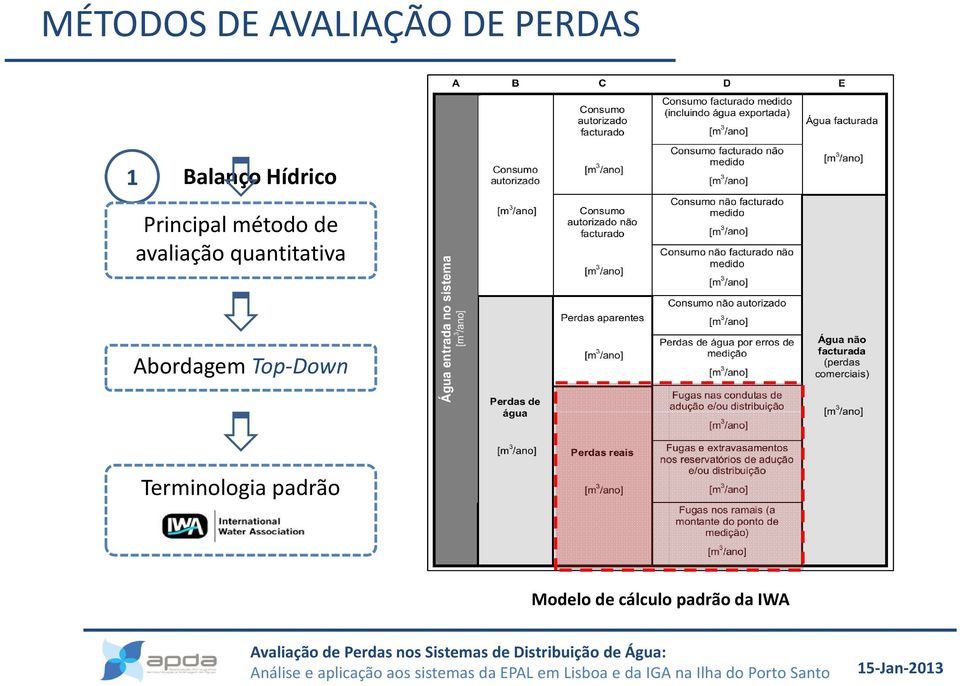 quantitativa Abordagem Top Down