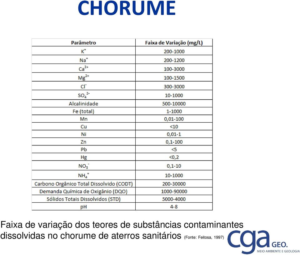 contaminantes dissolvidas no