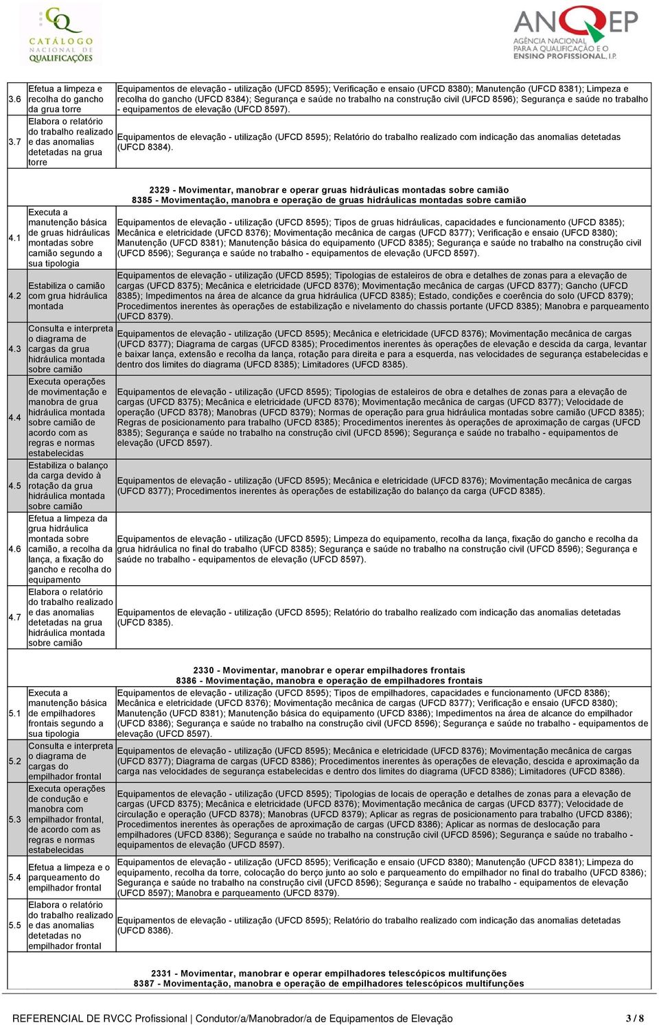 (UFCD 8596); Segurança e saúde no trabalho Equipamentos de elevação utilização (UFCD 8595); Relatório com indicação das anomalias detetadas (UFCD 8384). torre 4.1 4.2 4.3 4.4 4.5 4.6 4.