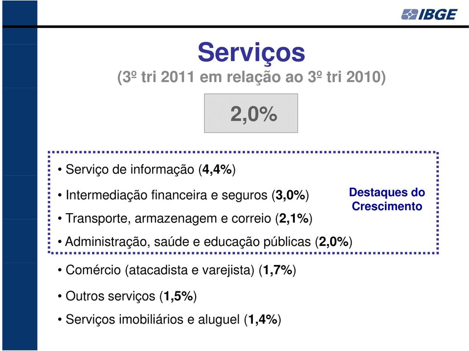 Administração, saúde e educação públicas (2,0%) Comércio (atacadista e varejista)