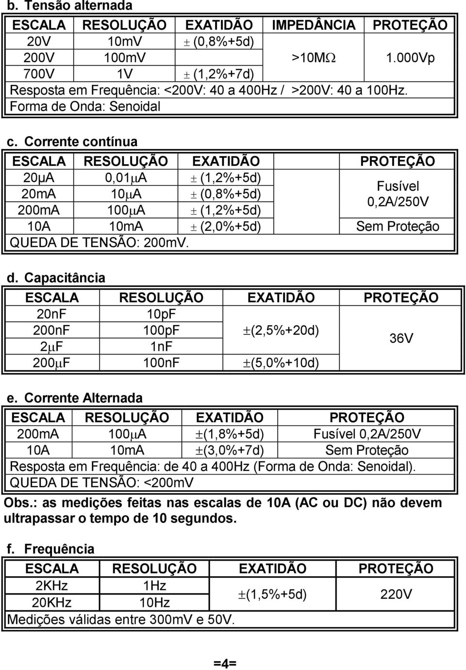 Corrente contínua ESCALA RESOLUÇÃO EXATIDÃO PROTEÇÃO 20µA 0,01 A (1,2%+5d) Fusível 0,2A/250V 20mA 10 A (0,8%+5d) 200mA 100 A (1,2%+5d) 10A 10mA (2,0%+5d) Sem Proteção QUEDA DE TENSÃO: 200mV. d.