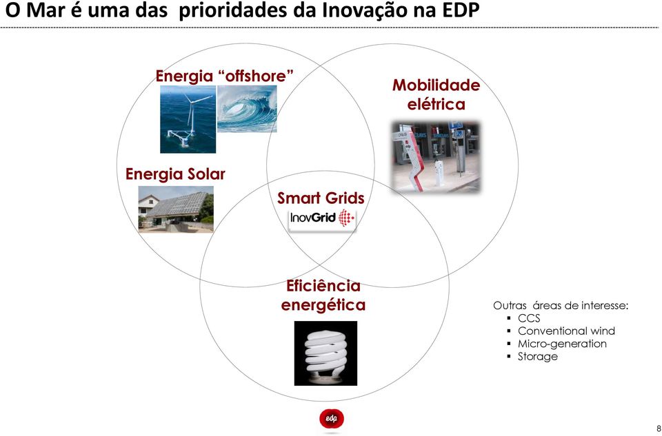 Smart Grids Eficiência energética Outras áreas de