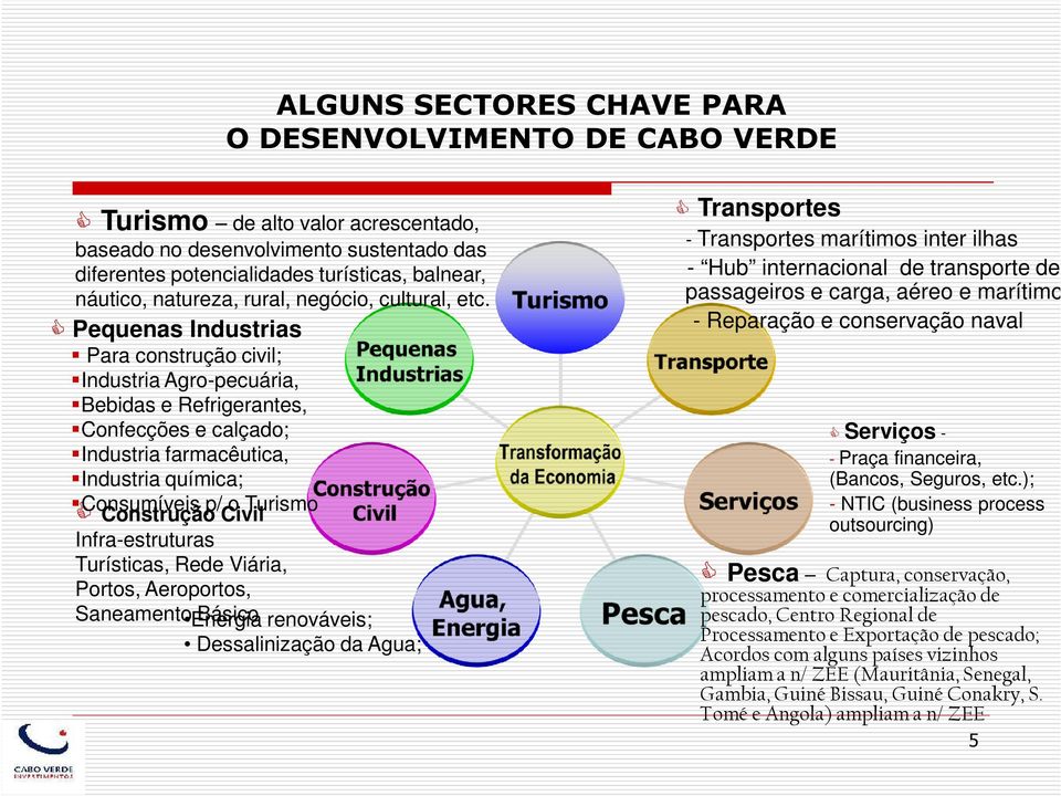 Pequenas Industrias Para construção civil; Industria Agro-pecuária, Bebidas e Refrigerantes, Confecções e calçado; Industria farmacêutica, Industria química; Consumíveis p/ o Turismo Construção Civil