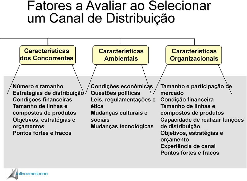 Condições econômicas Questões políticas Leis, regulamentações e ética Mudanças culturais e sociais Mudanças tecnológicas Tamanho e participação de mercado Condição