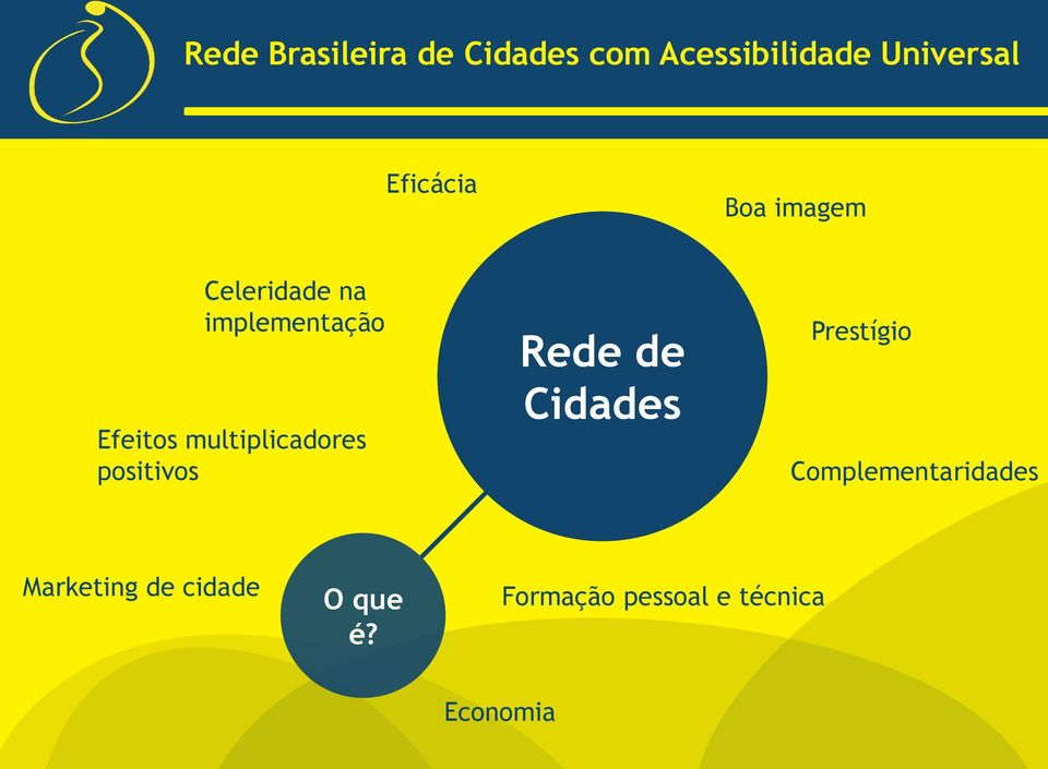 Cidades Prestígio Complementaridades Marketing