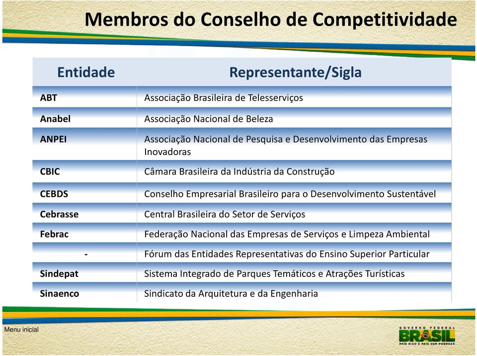 Brasileiro para o Desenvolvimento Sustentável Central Brasileira do Setor de Serviços Federação Nacional das Empresas de Serviços e Limpeza Ambiental - Fórum das