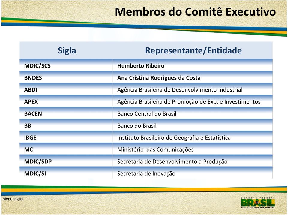 Agência Brasileira de Promoção de Exp.