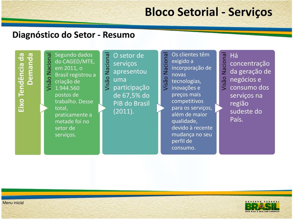 Visão Nacional O setor de serviços apresentou uma participação de 67,5% do PIB do Brasil (2011).