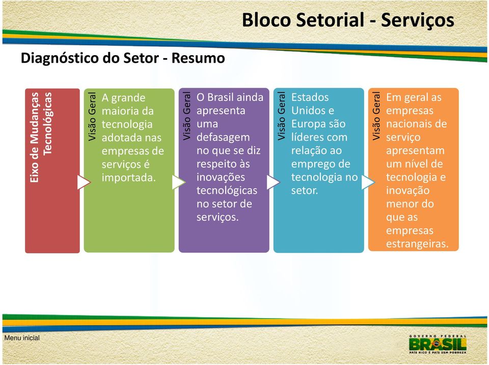 Visão Geral O Brasil ainda apresenta uma defasagem no que se diz respeito às inovações tecnológicas no setor de serviços.