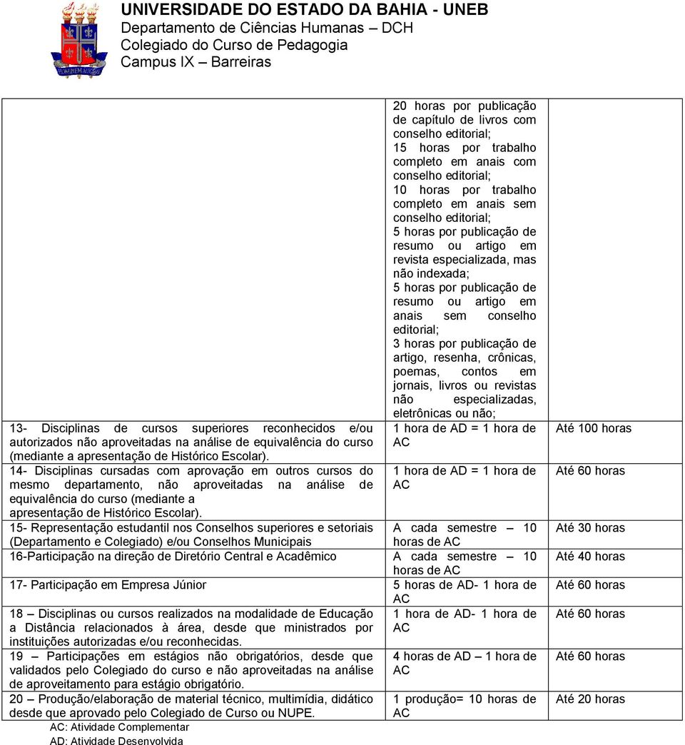 15- Representação estudantil nos Conselhos superiores e setoriais (Departamento e Colegiado) e/ou Conselhos Municipais 20 horas por publicação de capítulo de livros com conselho editorial; 15 horas