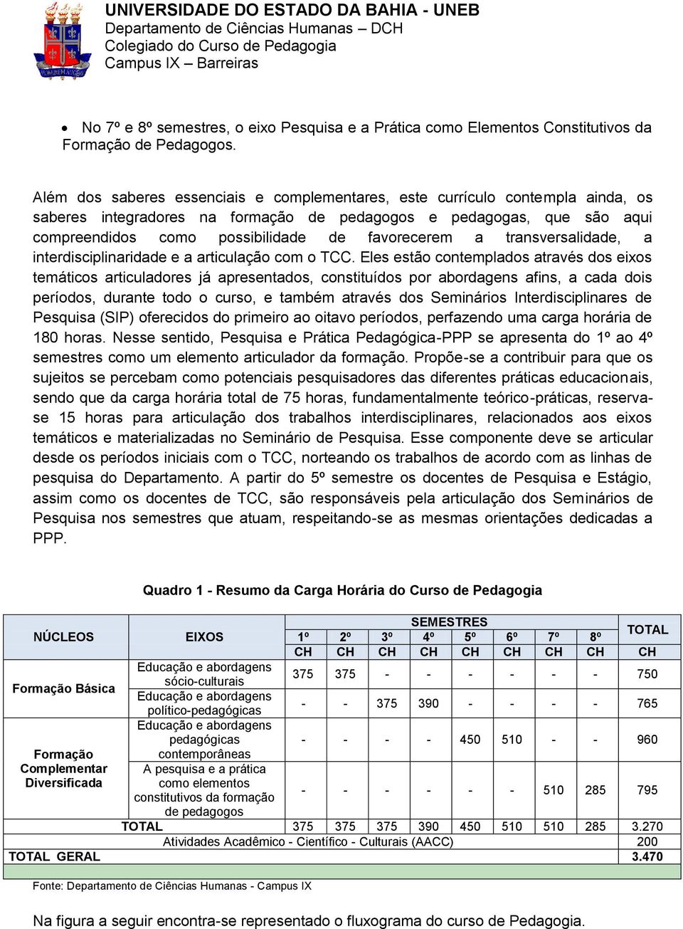 favorecerem a transversalidade, a interdisciplinaridade e a articulação com o TCC.