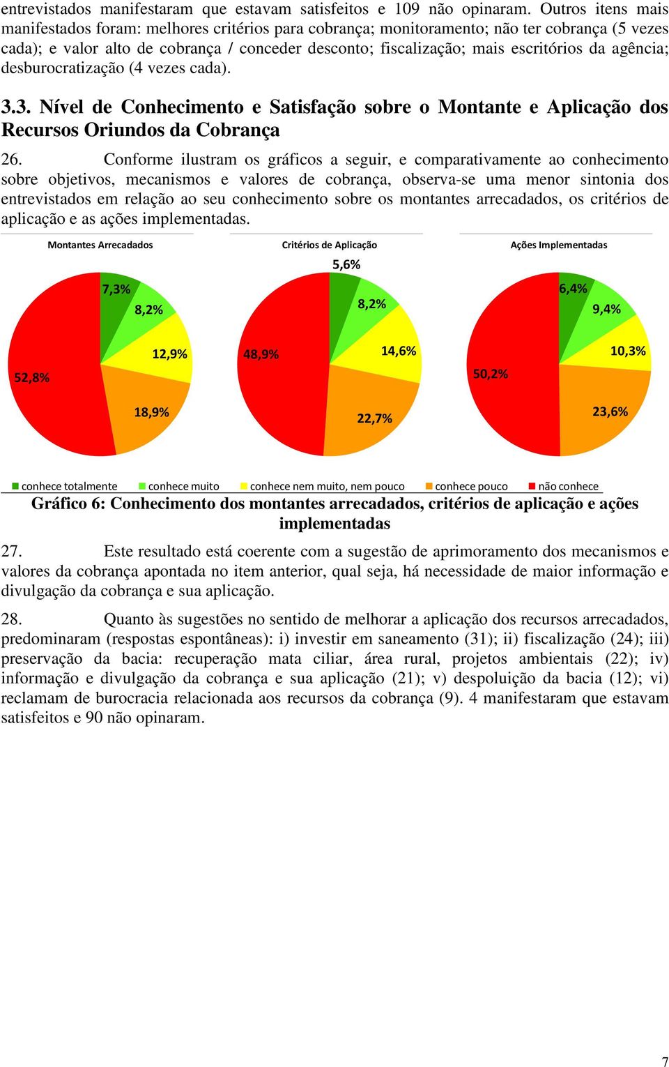 escritórios da agência; desburocratização (4 vezes cada). 3.3. Nível de Conhecimento e Satisfação sobre o Montante e Aplicação dos Recursos Oriundos da Cobrança 26.