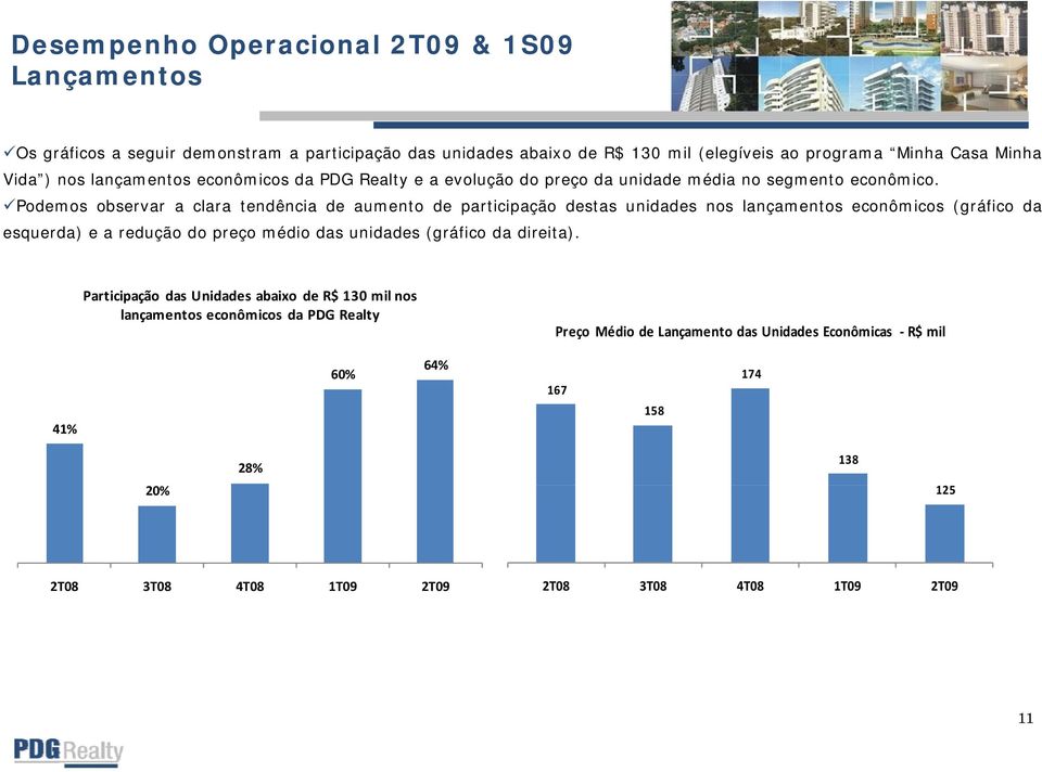 Podemos observar a clara tendência de aumento de participação destas unidades nos lançamentos econômicos (gráfico da esquerda) e a redução do preço médio das unidades