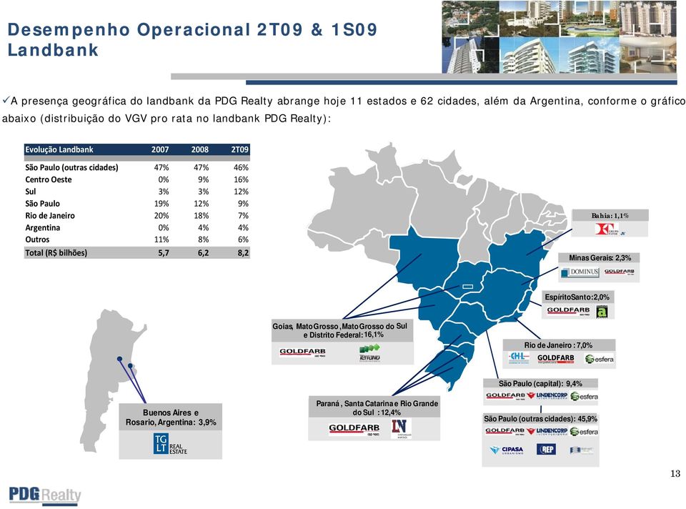 Argentina 0% 4% 4% Outros 11% 8% 6% Total (R$ bilhões) 5,7 6,2 8,2 Bahia: 1,1% JV Minas Gerais: 23% 2,3% EspíritoSanto: 2,0% Goias, MatoGrosso, MatoGrosso do Sul e Distrito