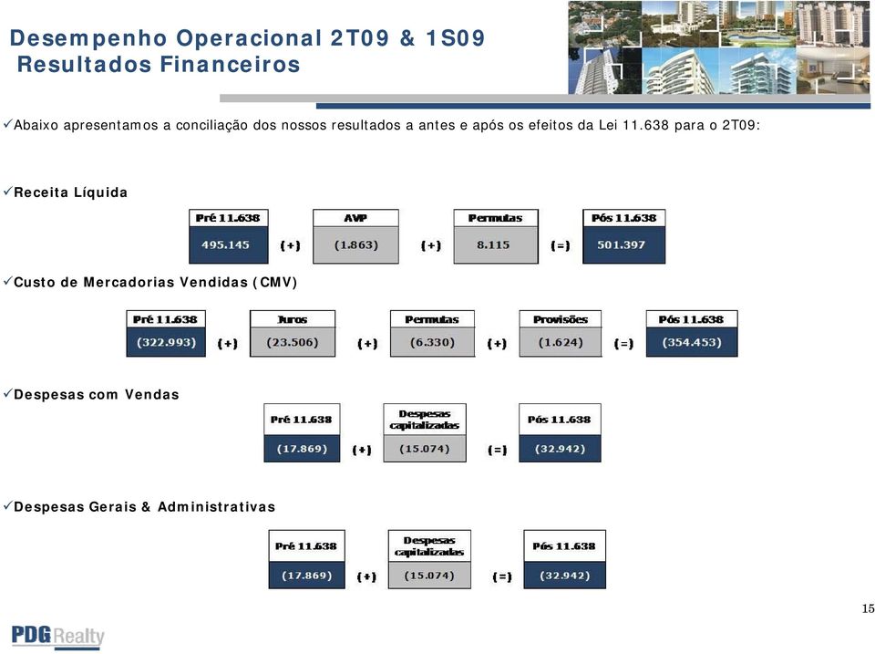 638 para o 2T09: Receita Líquida Custo de Mercadorias