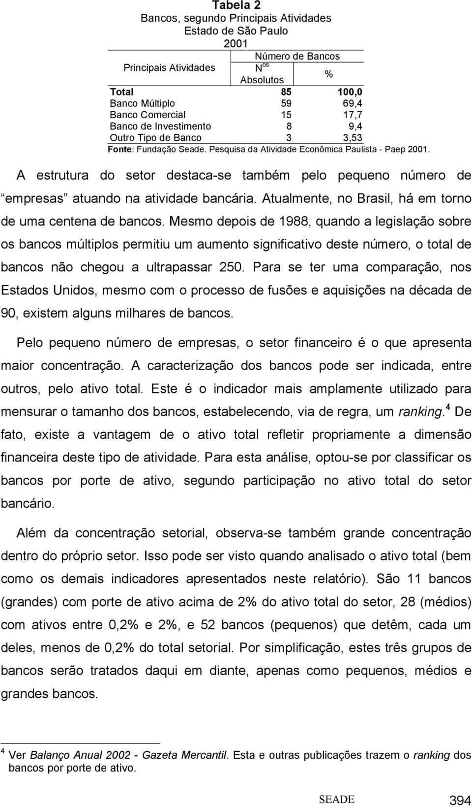 Atualmente, no Brasil, há em torno de uma centena de bancos.