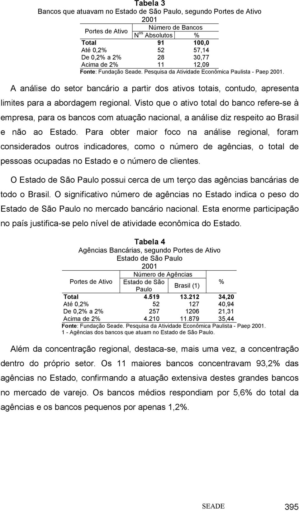 Visto que o ativo total do banco refere-se à empresa, para os bancos com atuação nacional, a análise diz respeito ao Brasil e não ao Estado.