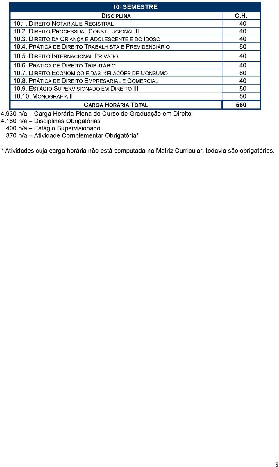 ESTÁGIO SUPERVISIONADO EM DIREITO III 80 10.10. MONOGRAFIA II 80 CARGA HORÁRIA TOTAL 560 4.930 h/a Carga Horária Plena do Curso de Graduação em Direito 4.