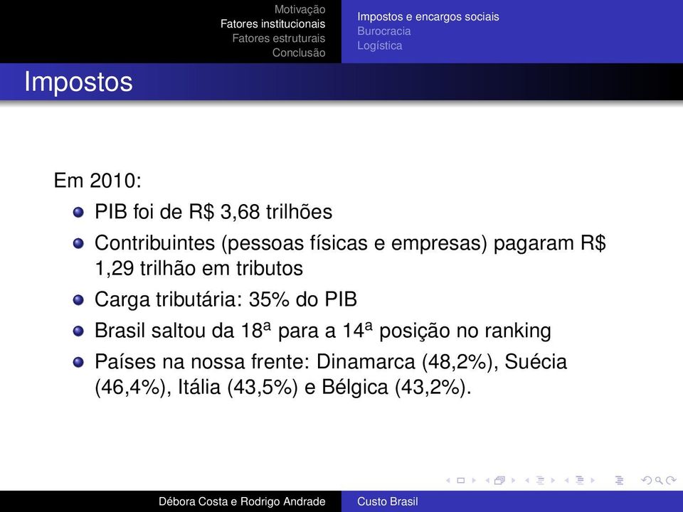 tributos Carga tributária: 35% do PIB Brasil saltou da 18 a para a 14 a posição no