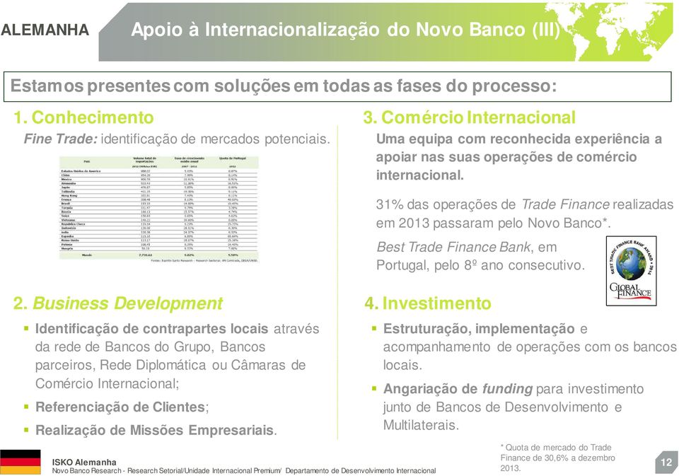 Best Trade Finance Bank, em Portugal, pelo 8º ano consecutivo. 2.