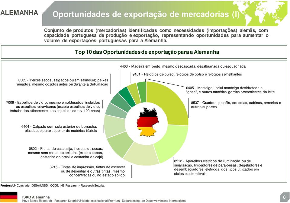 Top 10 das Oportunidades de exportação para a Alemanha 4403 - Madeira em bruto, mesmo descascada, desalburnada ou esquadriada 0305 - Peixes secos, salgados ou em salmoura; peixes f umados, mesmo