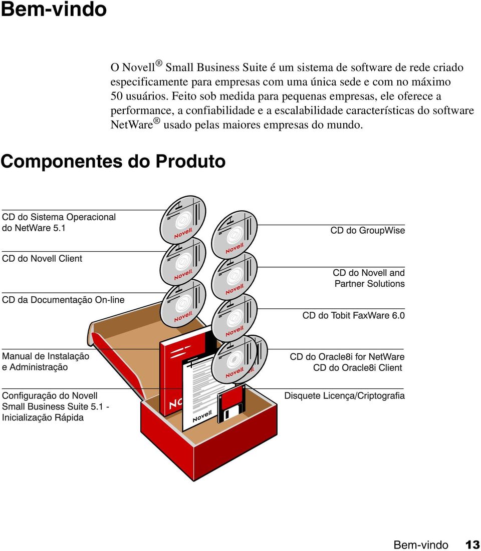 Feito sob medida para pequenas empresas, ele oferece a performance, a confiabilidade e a