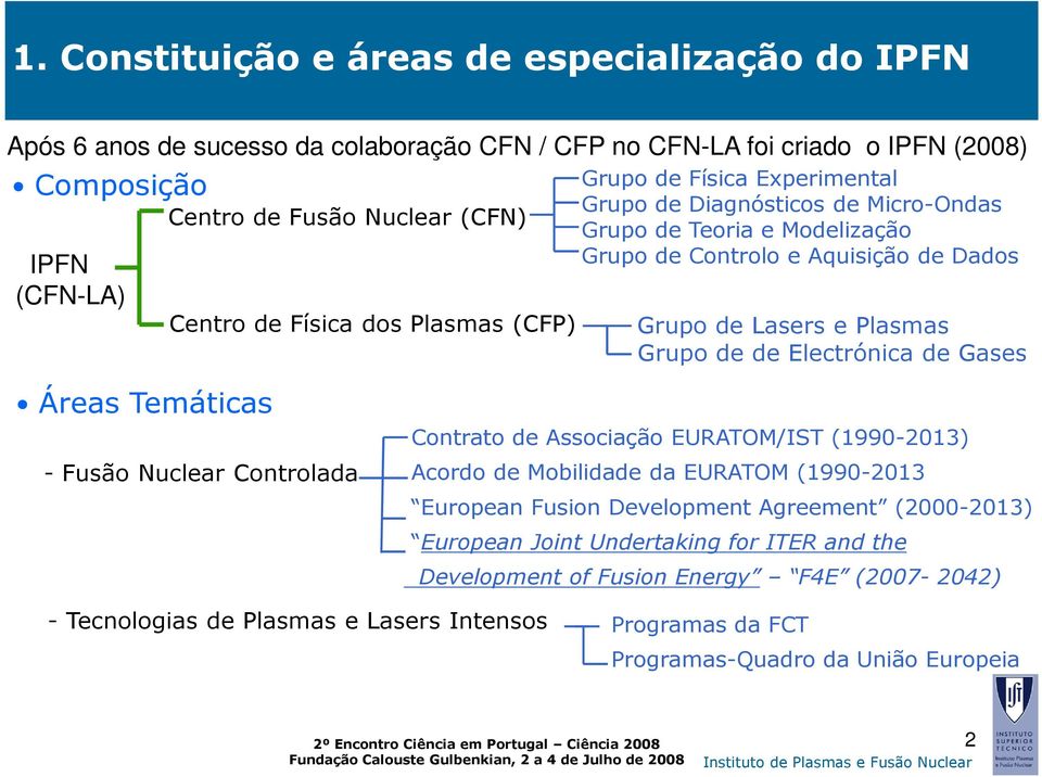 de de Electrónica de Gases Áreas Temáticas - Fusão Nuclear Controlada Contrato de Associação EURATOM/IST (1990-2013) Acordo de Mobilidade da EURATOM (1990-2013 European Fusion Development