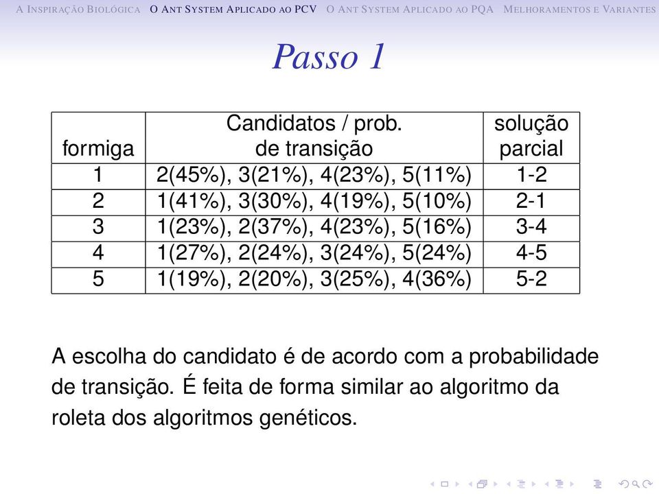 4(19%), 5(10%) 2-1 3 1(23%), 2(37%), 4(23%), 5(16%) 3-4 4 1(27%), 2(24%), 3(24%), 5(24%) 4-5 5