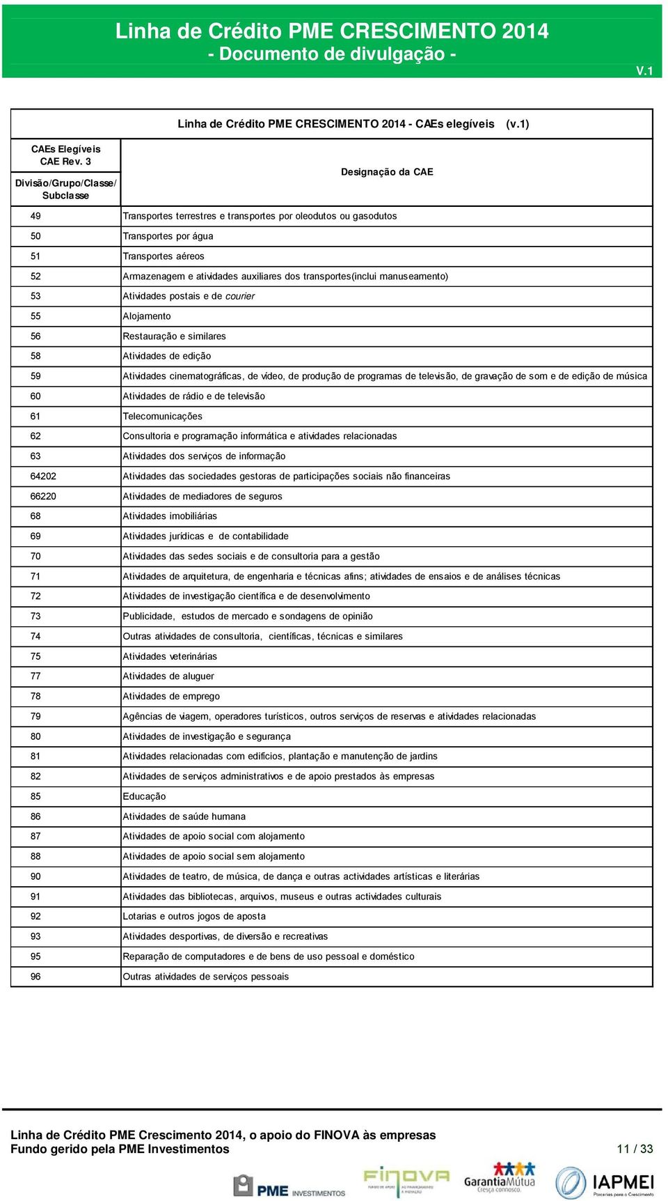 auxiliares dos transportes(inclui manuseamento) 53 Atividades postais e de courier 55 Alojamento 56 Restauração e similares 58 Atividades de edição 59 Atividades cinematográficas, de vídeo, de