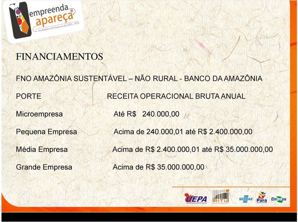 000,00 Pequena Empresa Acima de 240.000,01 até R$ 2.400.