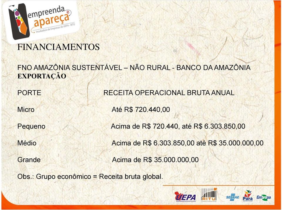 440,00 Pequeno Acima de R$ 720.440, até R$ 6.303.850,00 Médio Acima de R$ 6.303.850,00 até R$ 35.