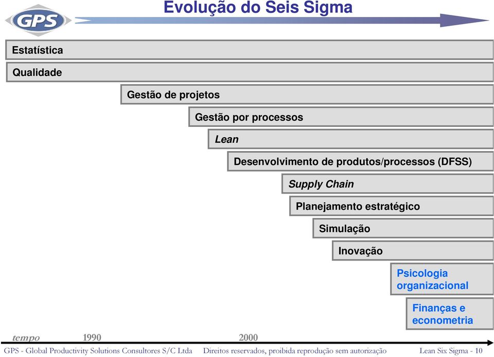 Simulação Inovação Psicologia organizacional Finanças e econometria GPS - Global Productivity