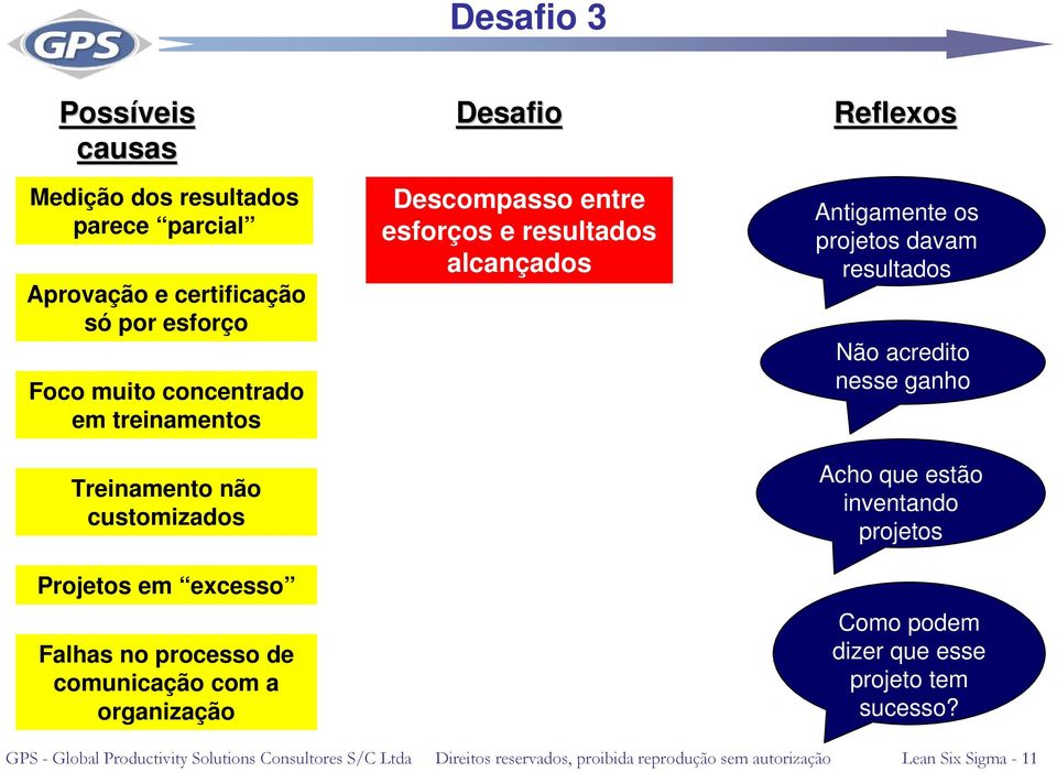 alcançados Reflexos Antigamente os projetos davam resultados Não acredito nesse ganho Acho que estão inventando projetos Como podem dizer que