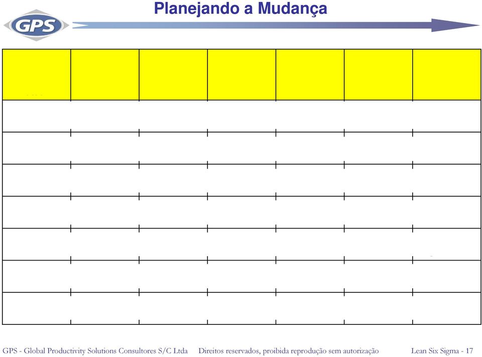 gradual Frustração Alarme falso GPS - Global Productivity Solutions Consultores