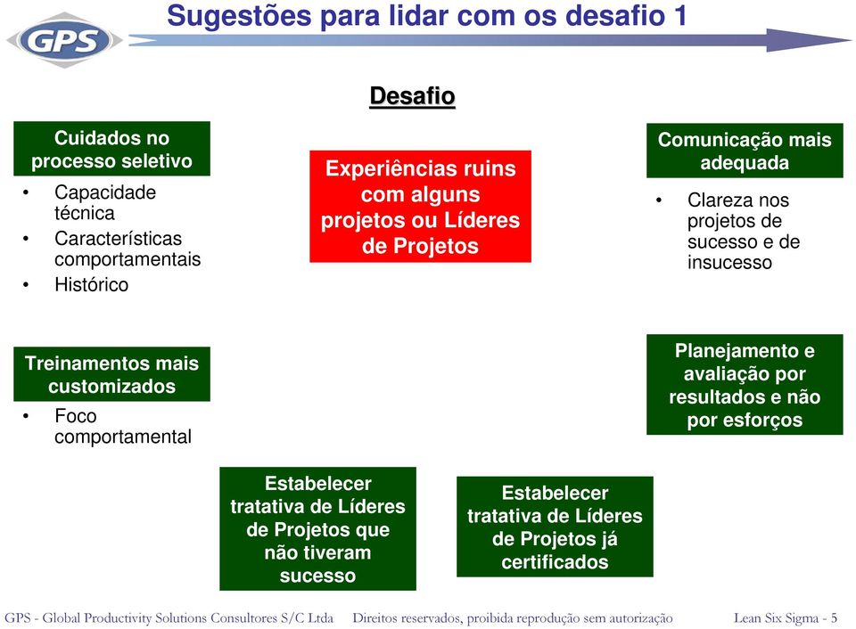 Planejamento e avaliação por resultados e não por esforços Estabelecer tratativa de Líderes de Projetos que não tiveram sucesso Estabelecer tratativa de