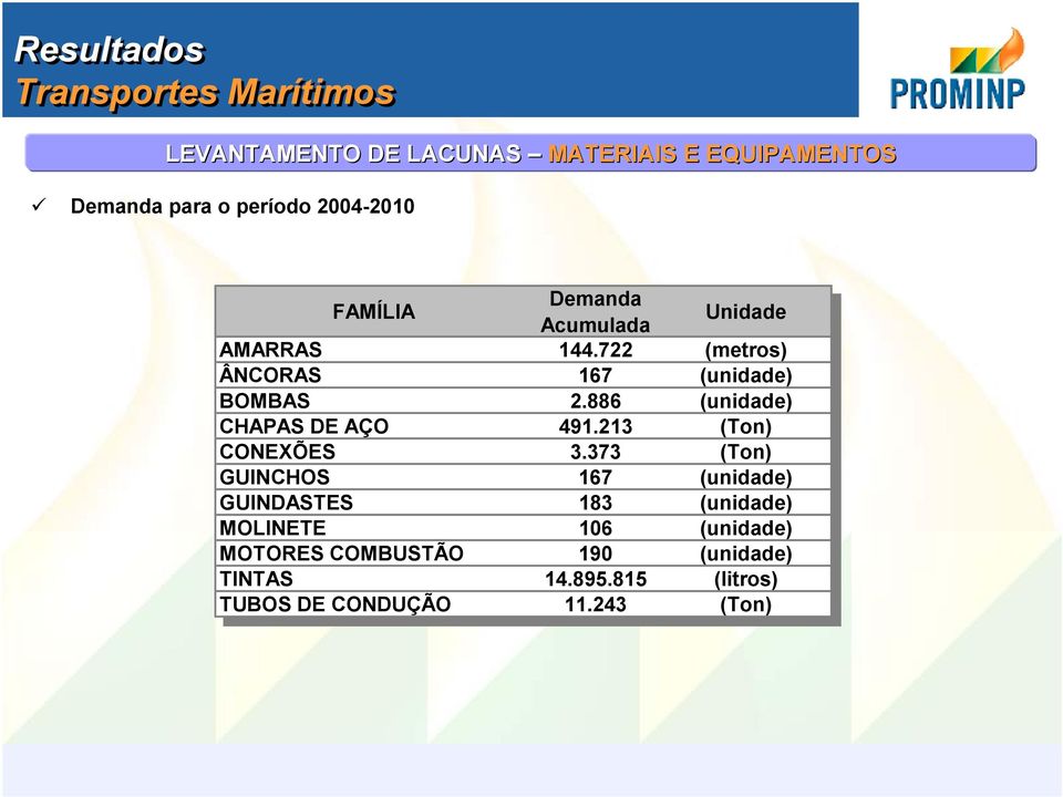 213 (Ton) (Ton) CONEXÕES CONEXÕES 3.373 3.