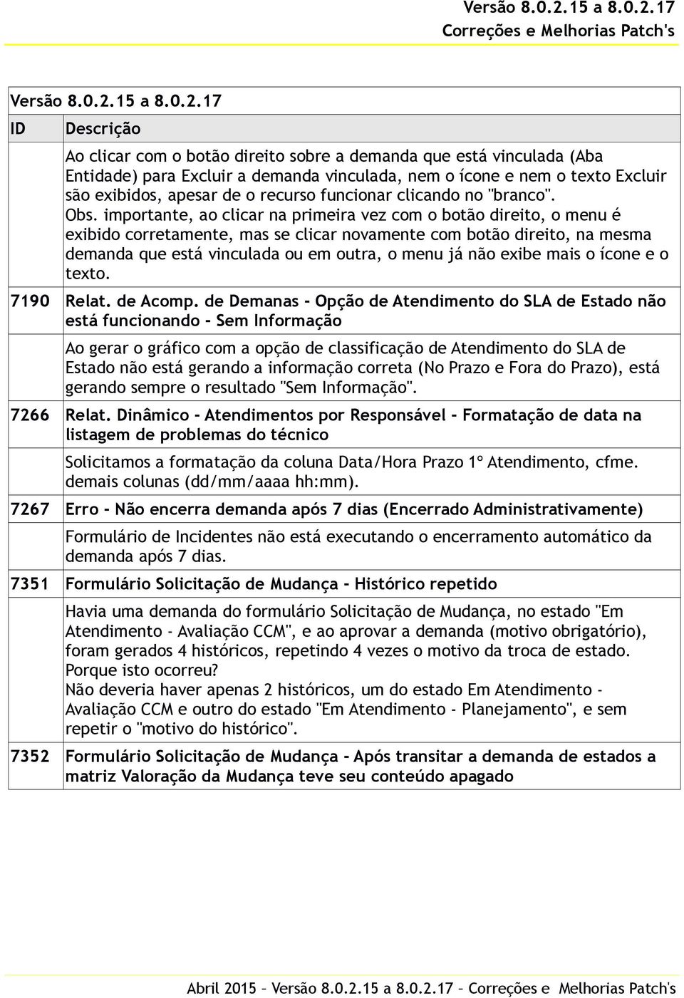 importante, ao clicar na primeira vez com o botão direito, o menu é exibido corretamente, mas se clicar novamente com botão direito, na mesma demanda que está vinculada ou em outra, o menu já não