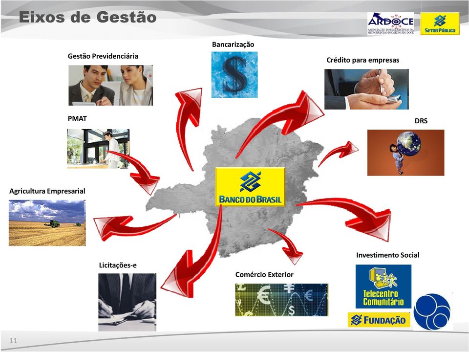 DRS Agricultura Empresarial Licitações-e