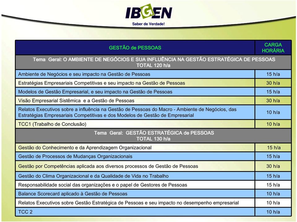 Executivos sobre a influência na Gestão de Pessoas do Macro - Ambiente de Negócios, das Estratégias Empresariais Competitivas e dos Modelos de Gestão de Empresarial TCC1 (Trabalho de Conclusão)