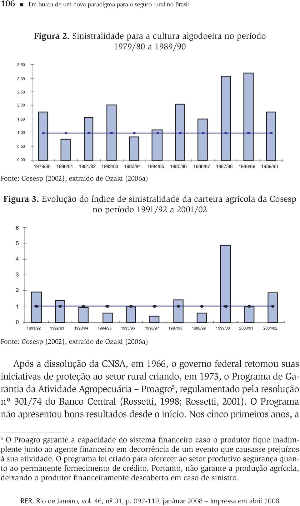 iniciativas de proteção ao setor rural criando, em 973, o Programa de Garantia da Atividade Agropecuária Proagro 5, regulamentado pela resolução nº 3/74 do Banco Central (Rossetti, 998; Rossetti, ).