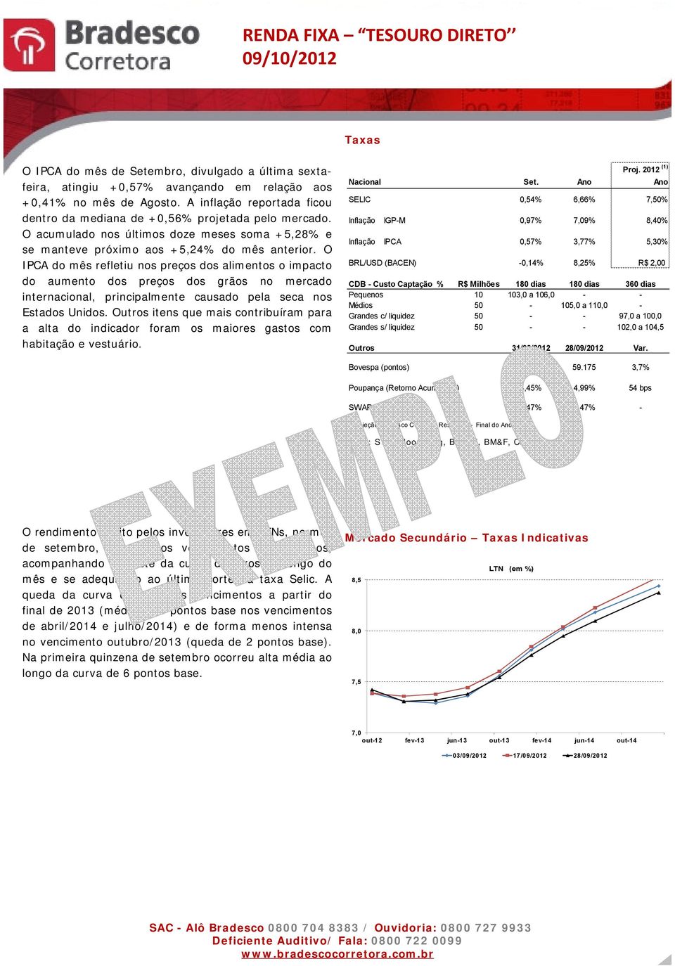 O IPCA do mês refletiu nos preços dos alimentos o impacto do aumento dos preços dos grãos no mercado internacional, principalmente causado pela seca nos Estados Unidos.