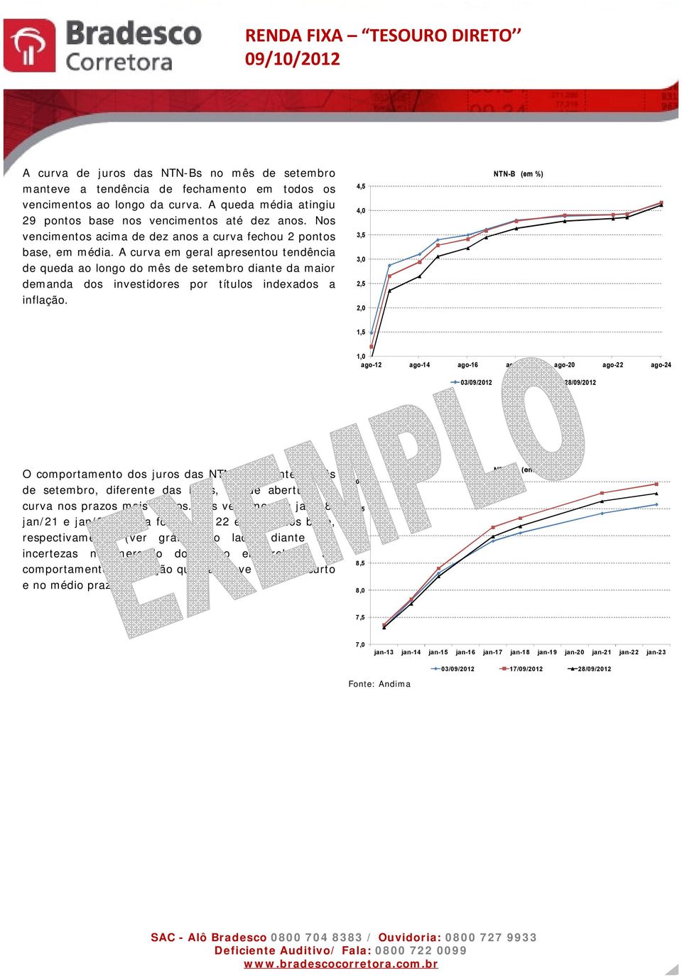 A curva em geral apresentou tendência de queda ao longo do mês de setembro diante da maior demanda dos investidores por títulos indexados a inflação.